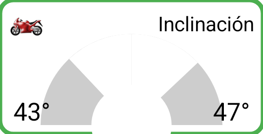 Panel del indicador de inclinación