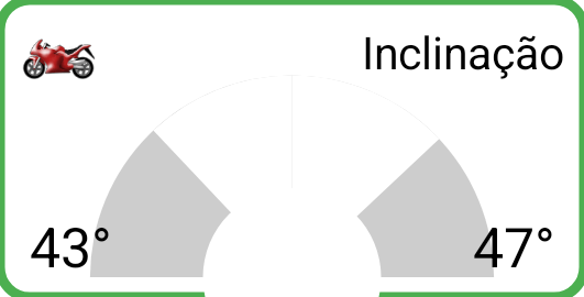 Painel do indicador de inclinação