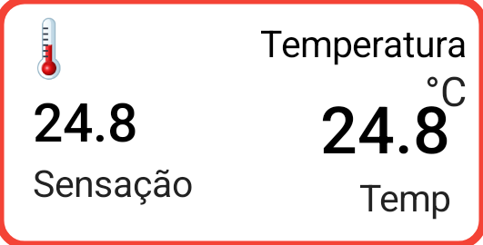 Painel Temperatura