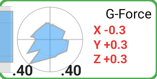 G-Force tile with crosshair and vertical strip