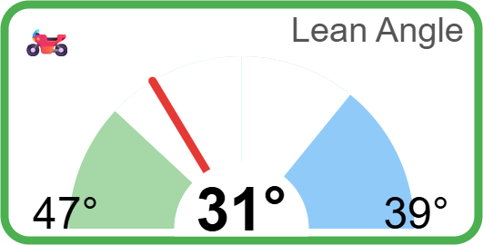 Lean angle gauge tile